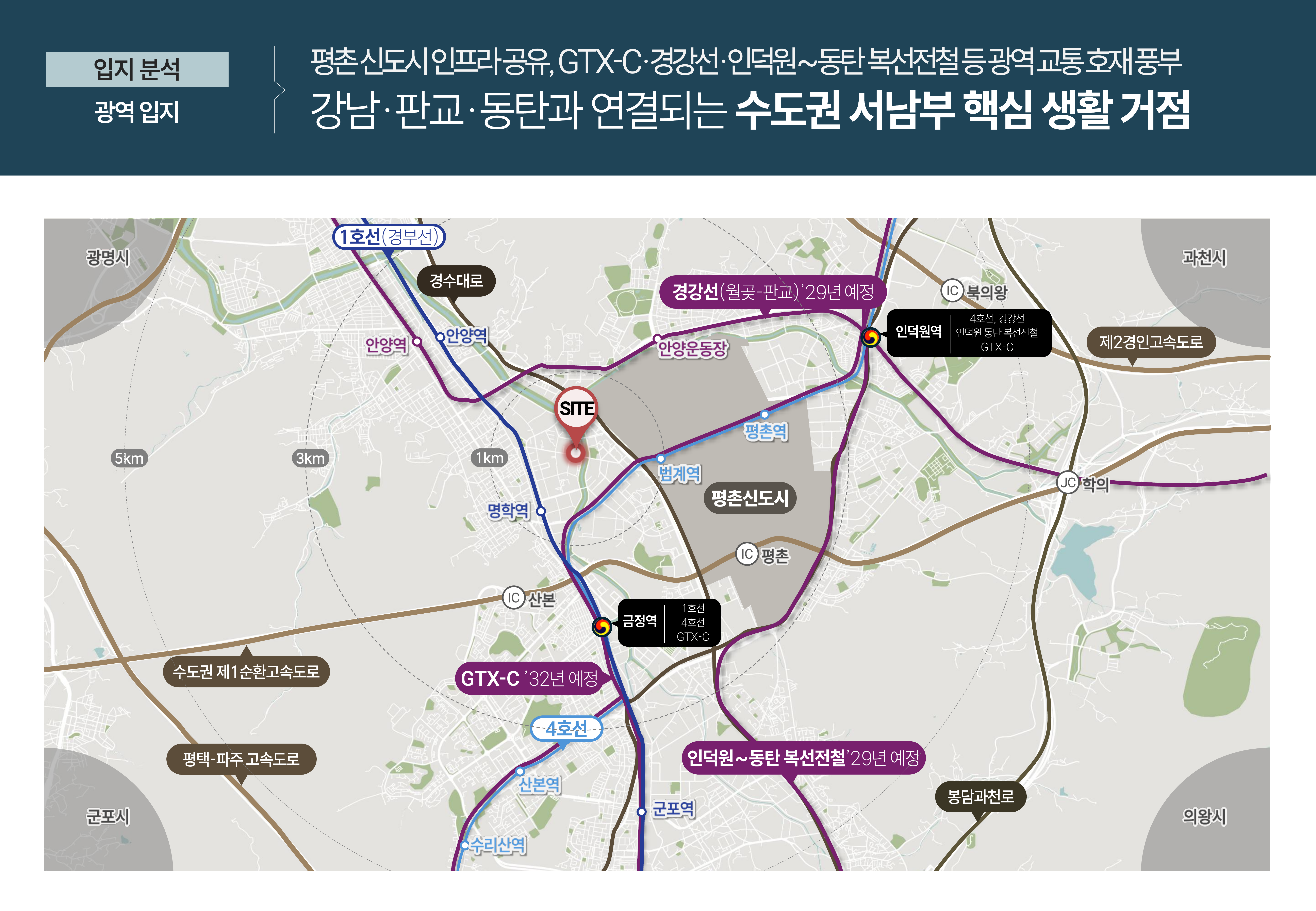 광역 입지 분석