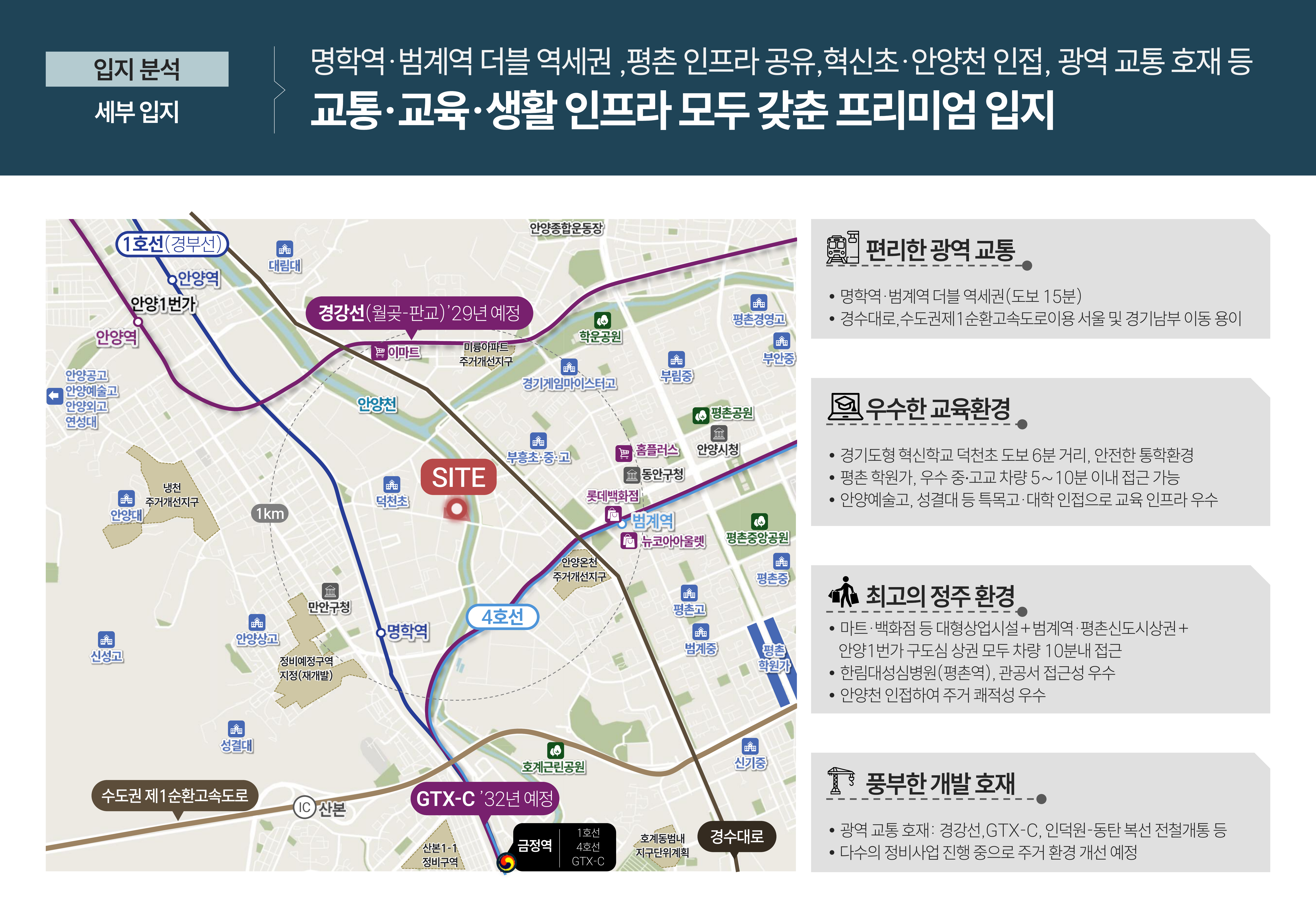 세부 입지 분석